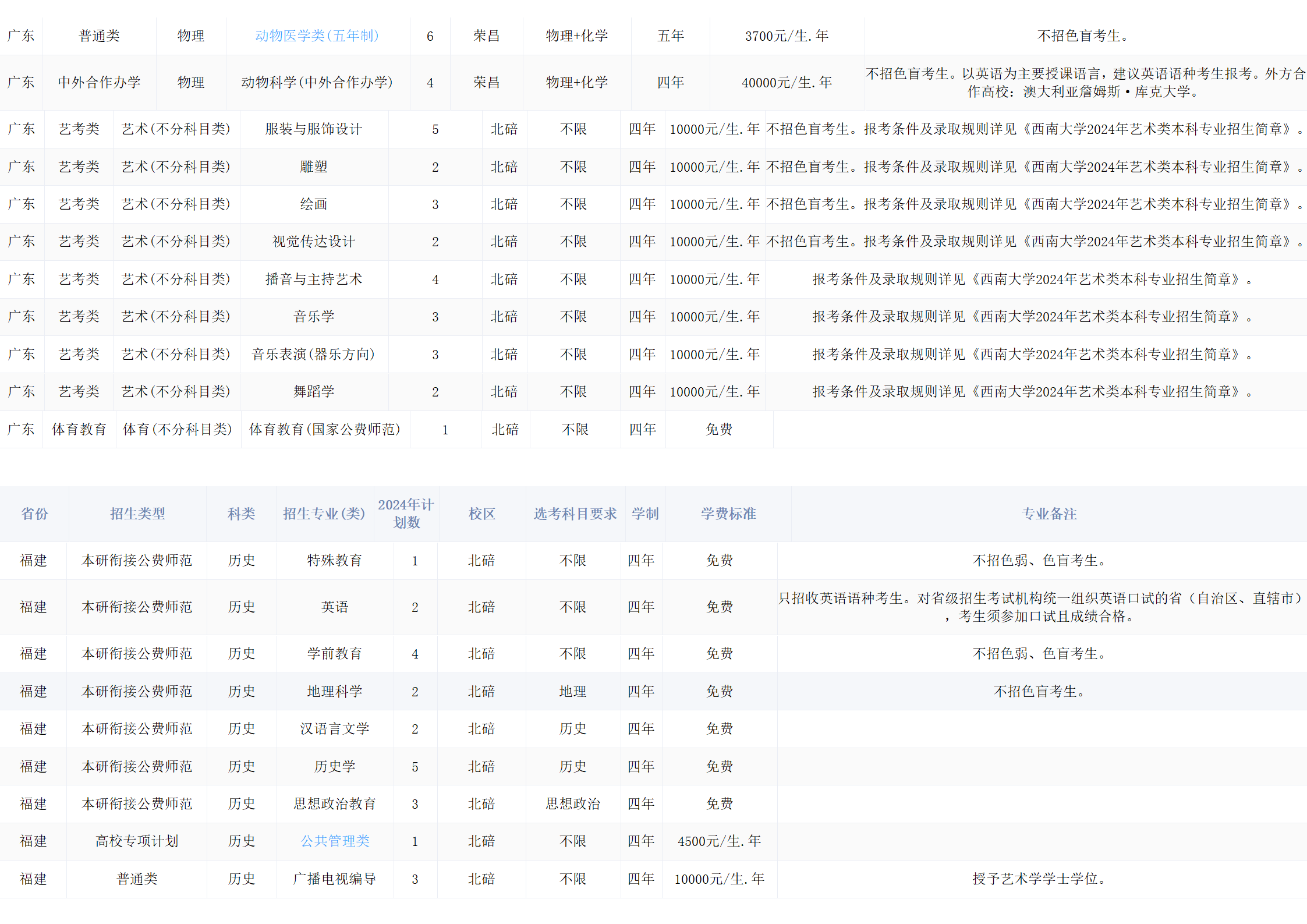 西南大学－2024年招生计划